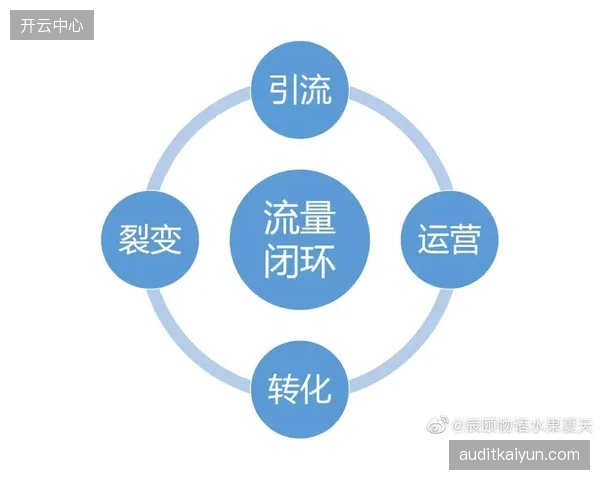 皇家马德里中文App在华运营观察：如何将庞大粉丝流量转化为持续商业价值
